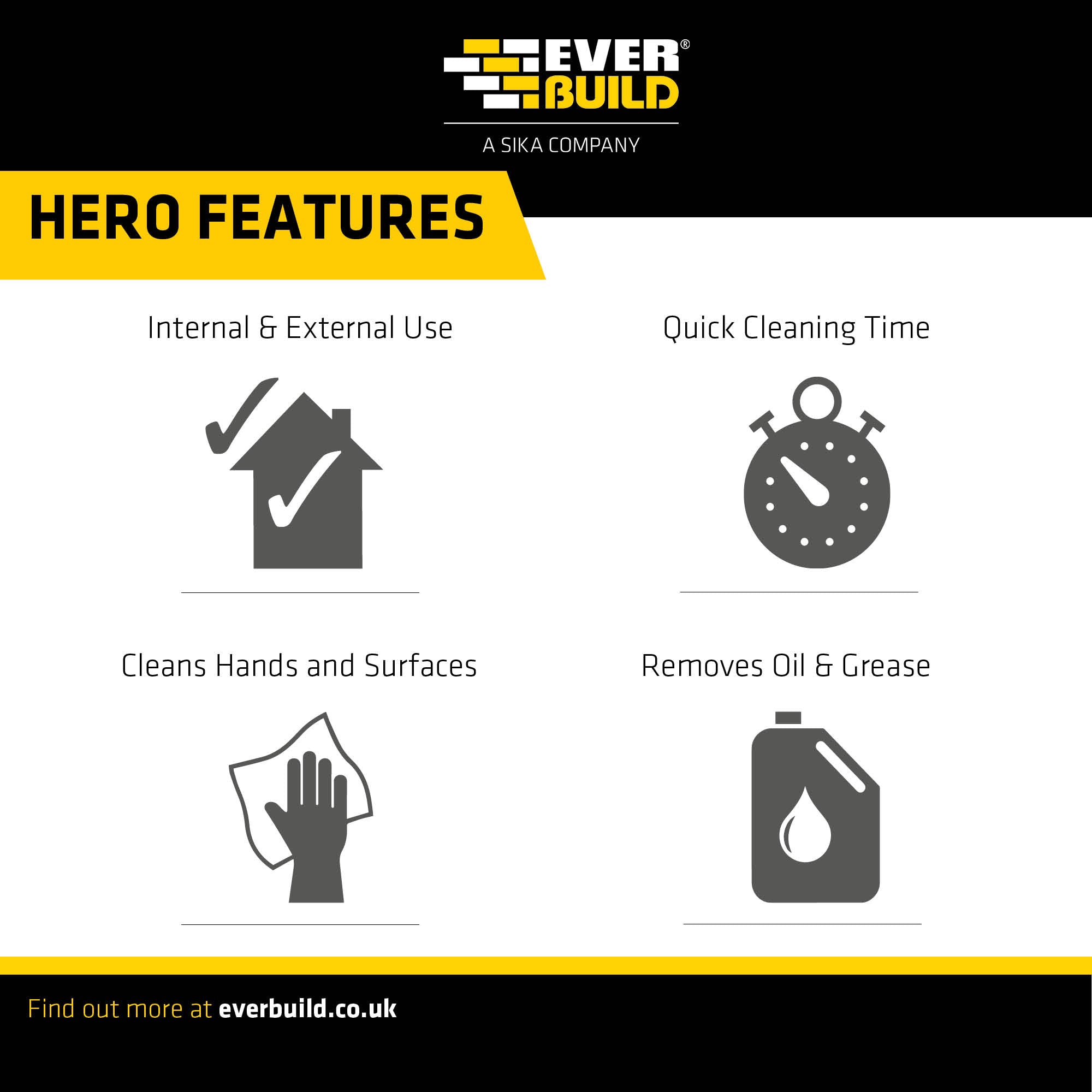 Everbuild Wonder Wipes Multi-Use Cleaning Wipes